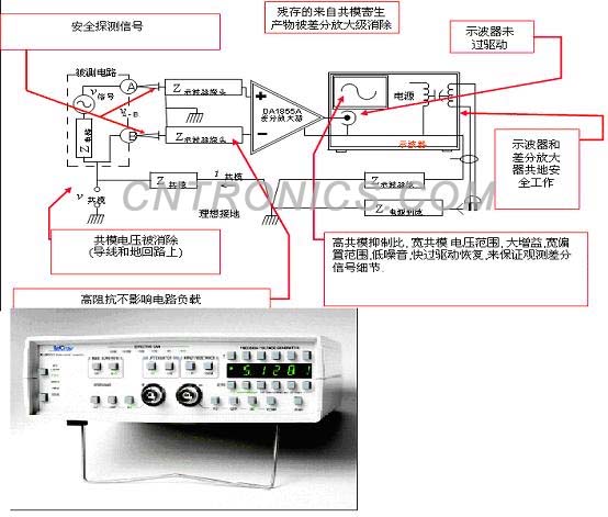 圖五 具有快過驅(qū)動恢復(fù)特性和高共模抑制比的DA1855A