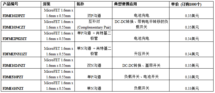 價格表