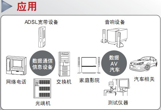 應用