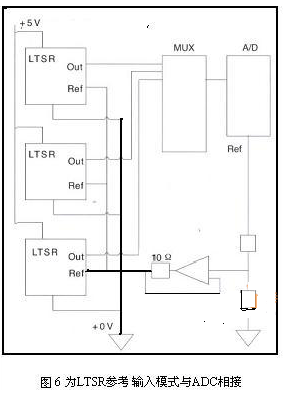LTSR參考輸出模式與ADC相接