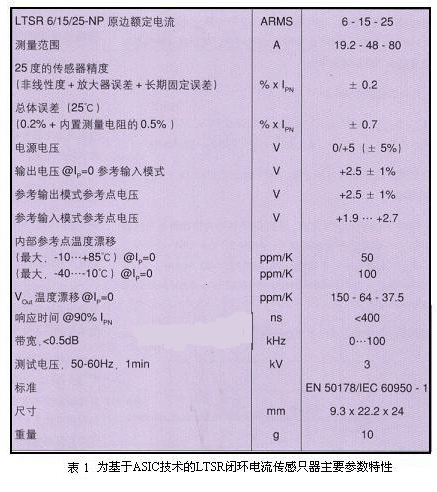 LTSR電流傳感器的一些主要參數(shù)特性