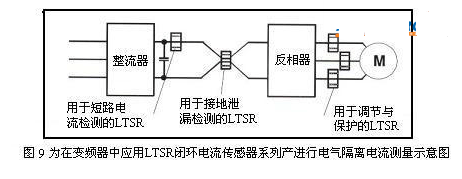 在變頻器中電氣隔離電流測(cè)量的應(yīng)用示意圖