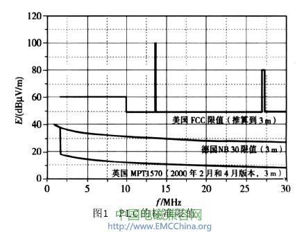 高速PLC現(xiàn)有三個電磁兼容標(biāo)準(zhǔn)