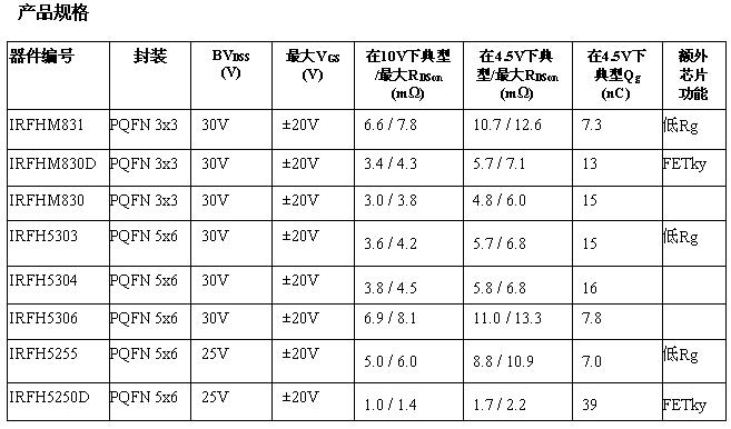 這是一個表格！