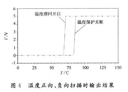 溫度正向、負向掃描時輸出結(jié)果