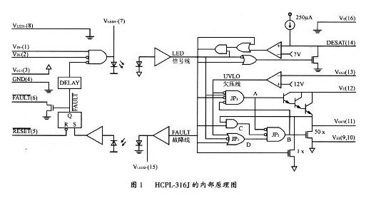 HCPL-316J的內部結構