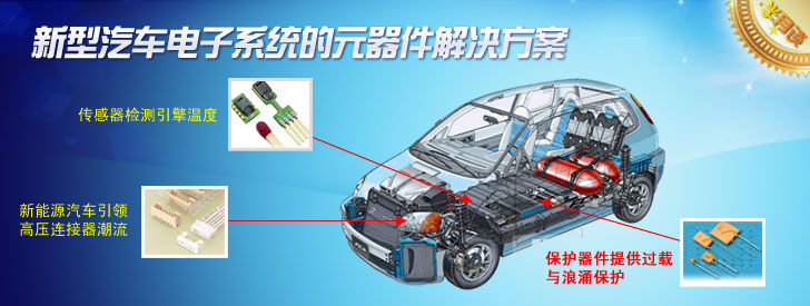 新型汽車(chē)電子系統(tǒng)元器件解決方案