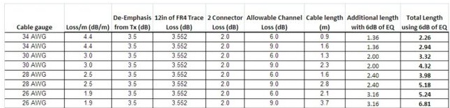 滿足USB3.0規(guī)范的最大線纜長(zhǎng)度