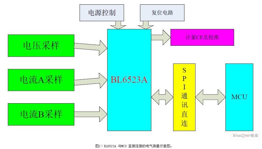 BL6523A 與MCU 直接連接的電氣測量示意圖