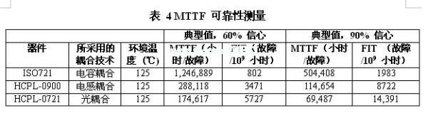 一款光、電感和電容數(shù)字隔離器的MTTF