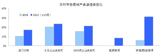 商務部家電下鄉(xiāng)信息系統(tǒng)