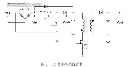 二次轉換系統(tǒng)結構