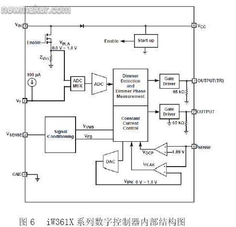 iWatt的iW3610系列數(shù)字控制器的內(nèi)部結構圖