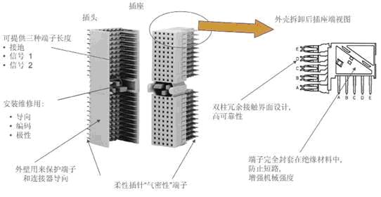 PSTN網(wǎng)交換機