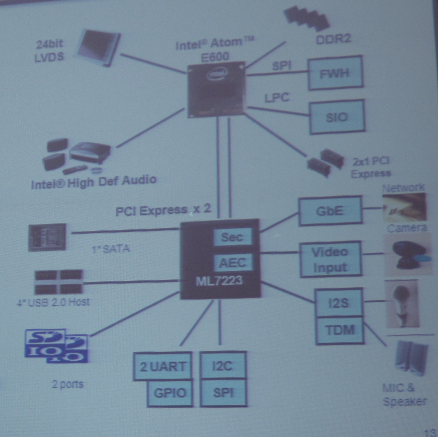 IP電話專用IOH LSI ML7223內置了千兆以太網(wǎng)MAC、IPsec硬件加速器