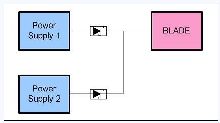 圖 2、簡單電源的OR