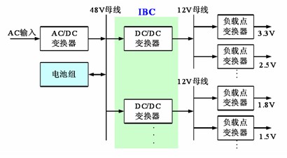 中間母線架構(gòu)電源系統(tǒng)