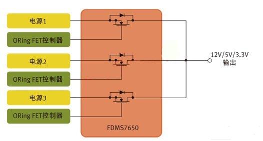 圖1：用于針對N+1冗余拓撲的并行電源控制的MOSFET。