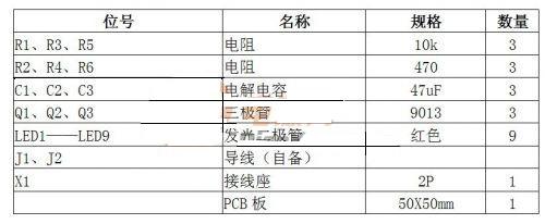 LED流水燈元件清單