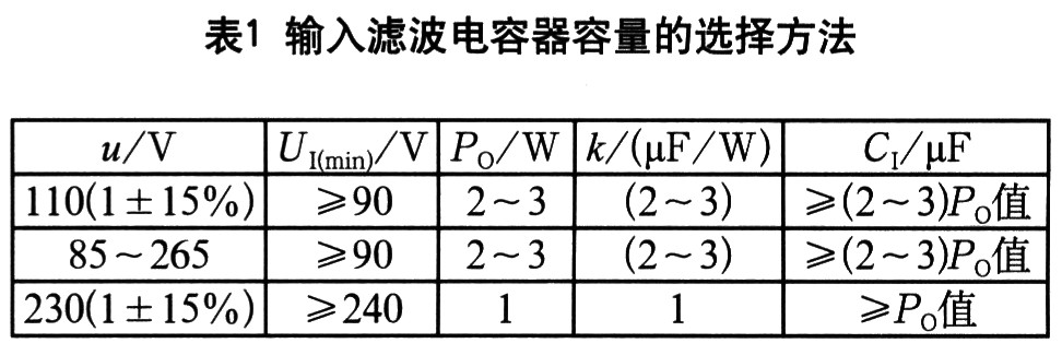 濾波器容量的選擇