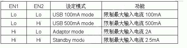 充電模式設(shè)定