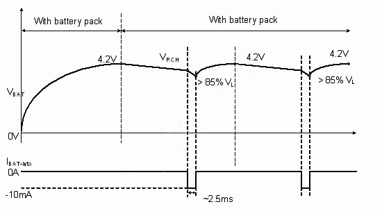 電池存在偵測(cè)機(jī)制