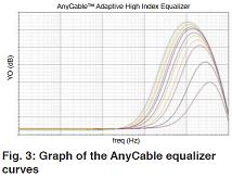 AnyCable均衡器曲線圖