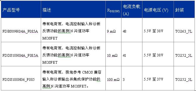 FDDS100H06_F085、FDBS09H04A_F085A、FDDS10H04A_F085A  