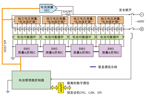 針對多電池數(shù)量應(yīng)用的電池管理系統(tǒng)。