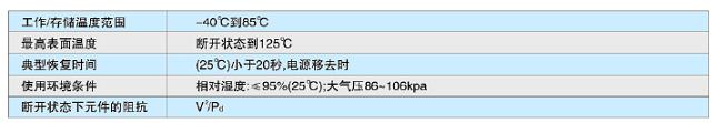 真正會用自復保險絲——PPTC應用指南