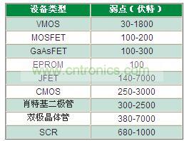 為什么瞬變越來越獲得重視？