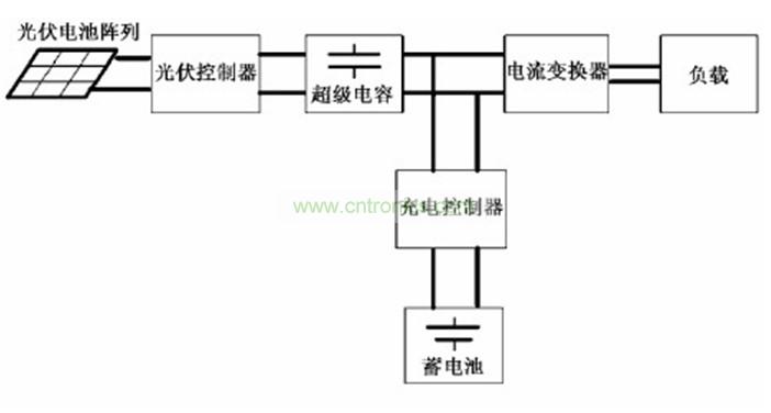 圖2：應用了超級電容的太陽能LED路燈系統(tǒng)