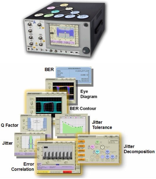   圖3.BERTScope系列產(chǎn)品融合了BERT和Scope的優(yōu)點(diǎn)，抖動(dòng)分析+誤碼率測(cè)試，可輕松完成高速系統(tǒng)調(diào)試。