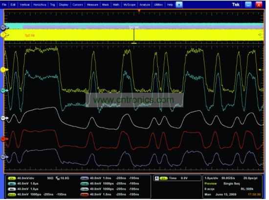 一個(gè)經(jīng)過(guò)傳輸通道明顯衰減的5Gbps 信號(hào)，和使用去加重、CLTE和DFE均衡技術(shù)處理之后的信號(hào)