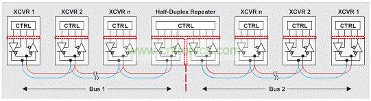 雙隔離半雙工中繼器總線擴(kuò)展