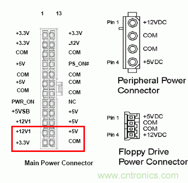 電腦電源20針接口，電源24針接口