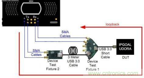 IPGoal的USB3.0 IP通過(guò)了USB IF認(rèn)證