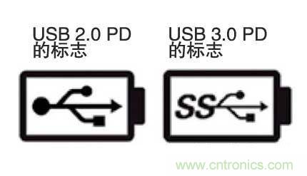 USB PD的標志