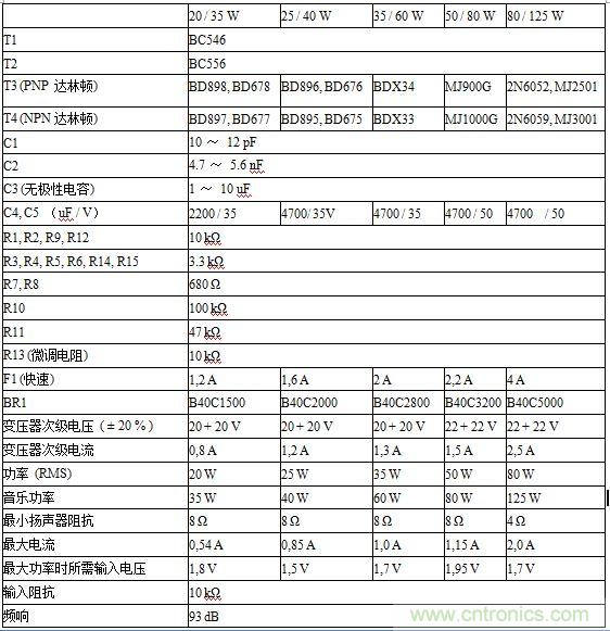 元件及參數表