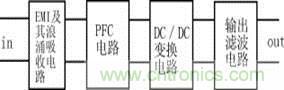 新型低污染、高效率、低應(yīng)力、低輸出紋波開關(guān)電源的原理框圖