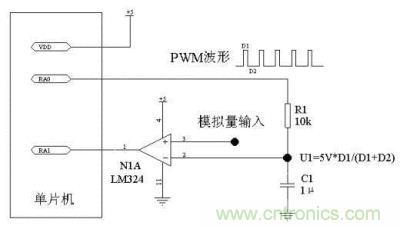 用普通單片機實現(xiàn)的A/D轉換電路的電路圖