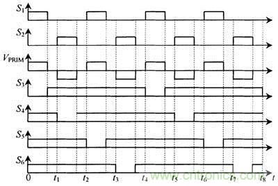 交錯(cuò)并聯(lián)低壓大電流DC- DC變換器的開關(guān)控制策略