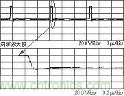 串入飽和電抗器Ls后D0端壓