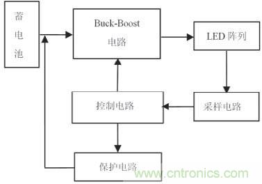 圖1LED 驅(qū)動(dòng)原理圖