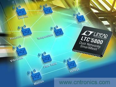 LTC5800 QFN 和 LTP5902 PCB 模塊經(jīng)過 FCC、CE 和 IC