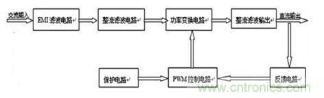 反饋控制電路對應的直流開關(guān)電源組成示意圖