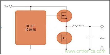 圖2 用于開(kāi)關(guān)電源應(yīng)用的MOS管對(duì)(DC-DC控制器)