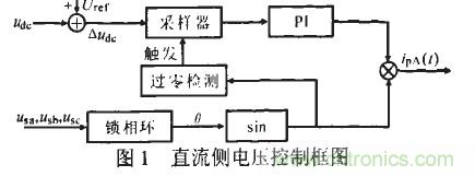 u出的調(diào)節(jié)形成負(fù)反饋，滿足了出始終在某一固定值附近的要求