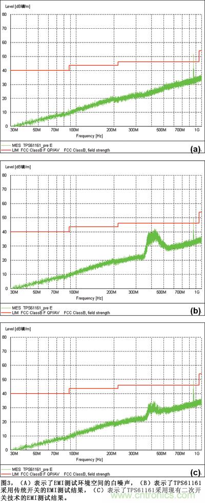 TPS61161采用現(xiàn)有二次開關(guān)技術(shù)的EMI測(cè)試結(jié)果