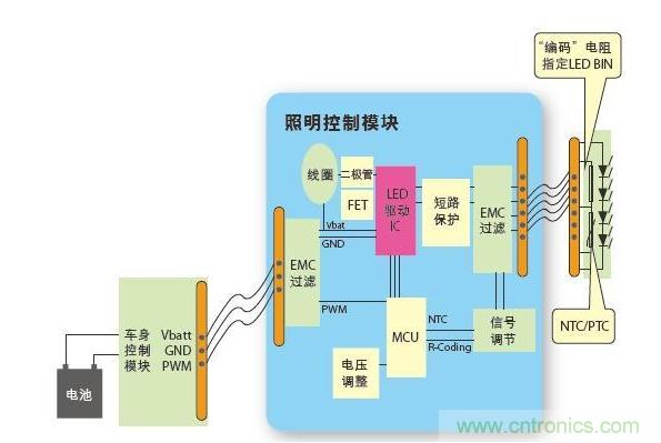 一種通用型汽車LED照明系統架構